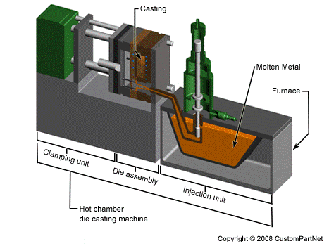 Mech Power Castings