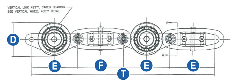 Conveyor Chain specifications