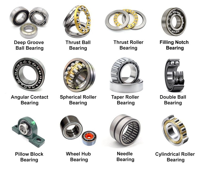Sourcing bearing from around the world