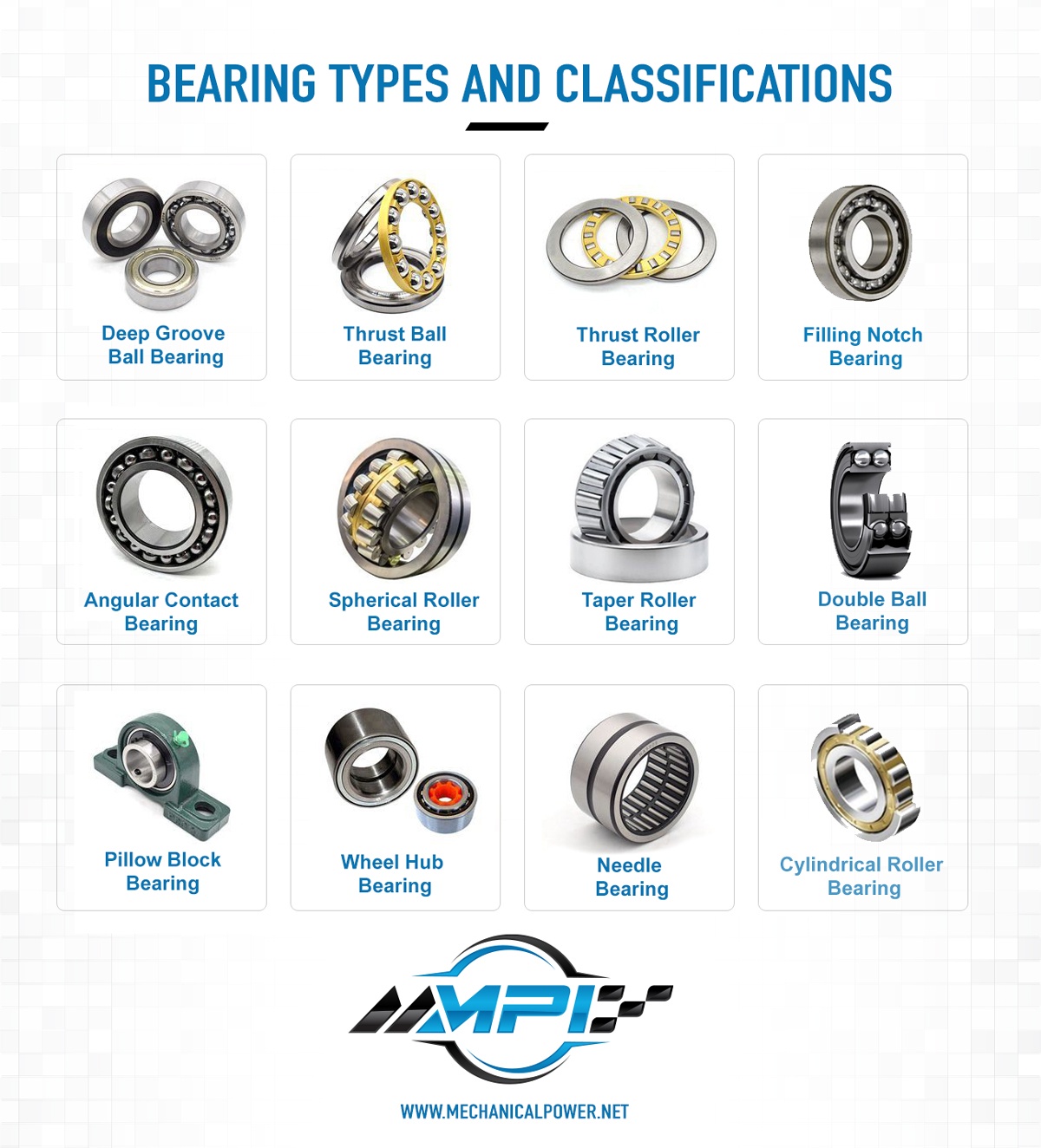 Bearing-Types-and-Classifications_Infographic