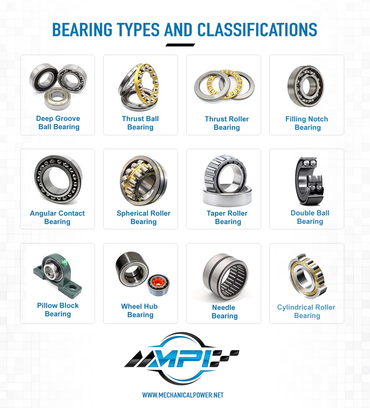 Bearing Types And Classifications Mechanical Power Inc