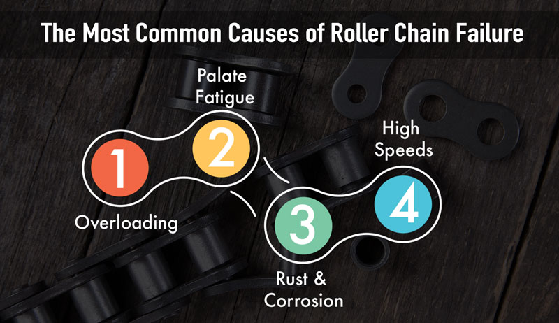 The Most Common Causes of Roller Chain Failure