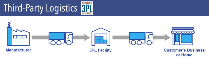 3PL Global Sourcing Lingo