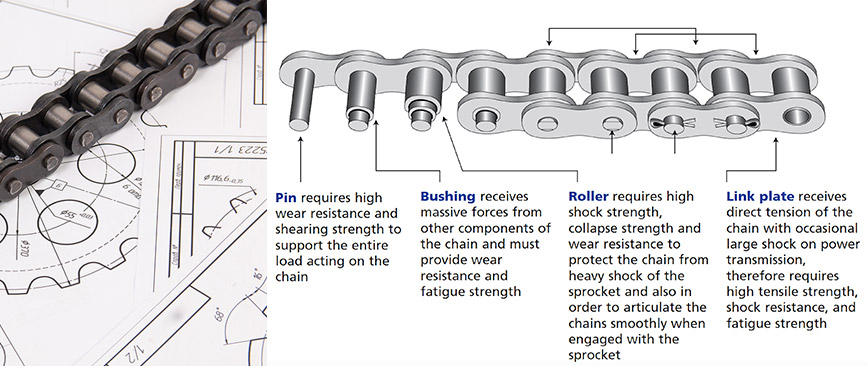 industrial roller chain parts