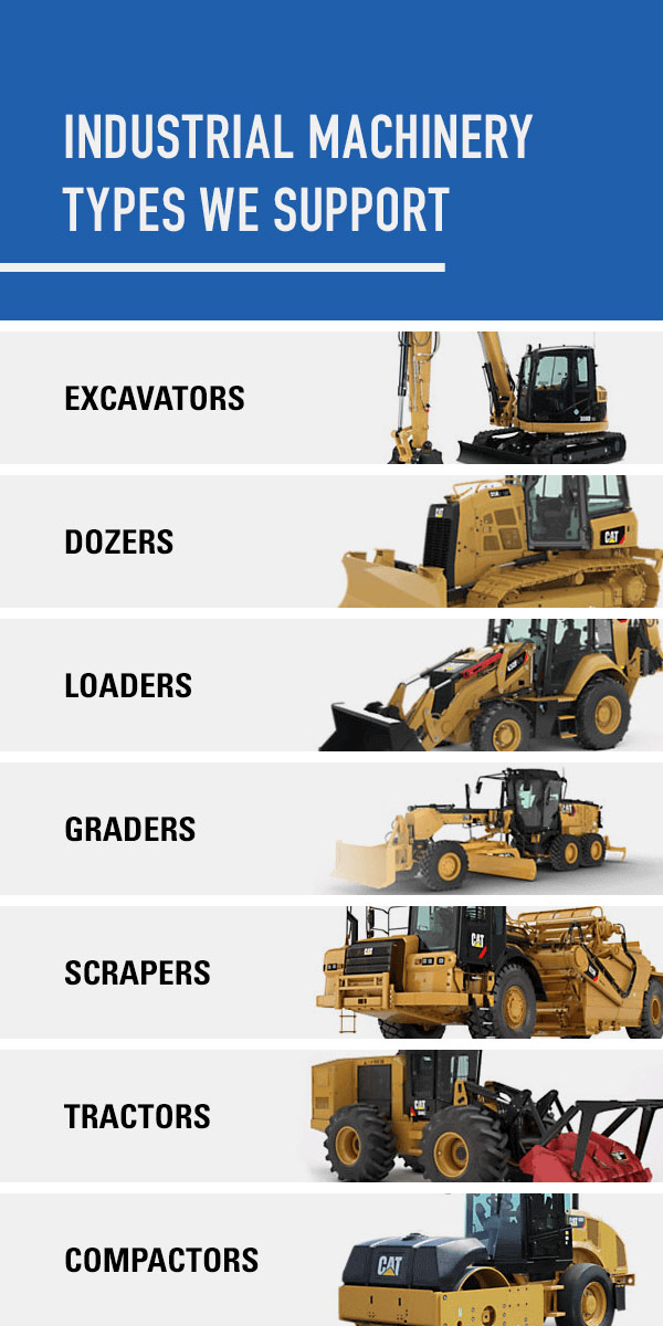 Industrial machinery types