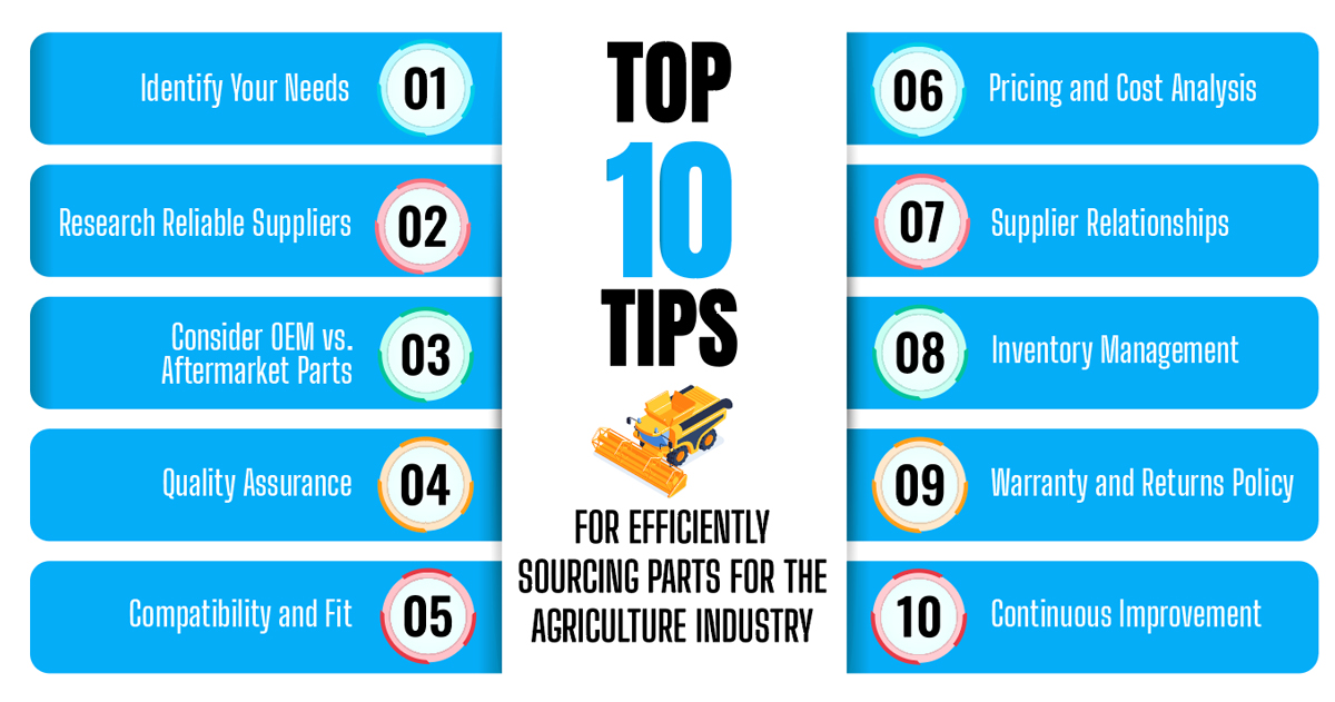 Top 10 Tips for Efficiently Sourcing Parts for the Agriculture Industry