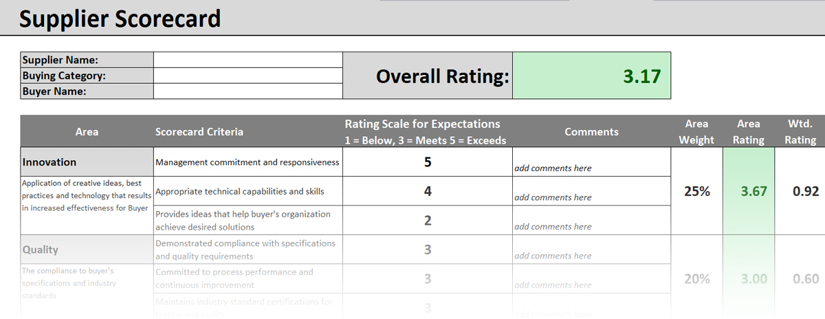Energy Supplier Performance Scorecard AVKIU Energy Supplier Performance Scorecard AVKIU