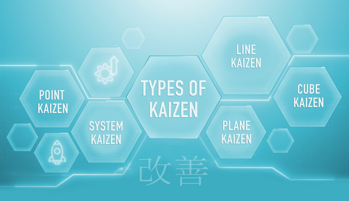 Types of kaizen
