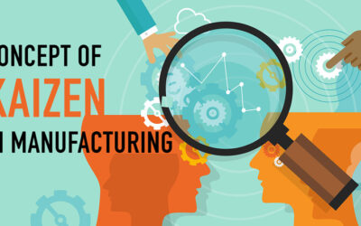 Concept Of Kaizen In Manufacturing