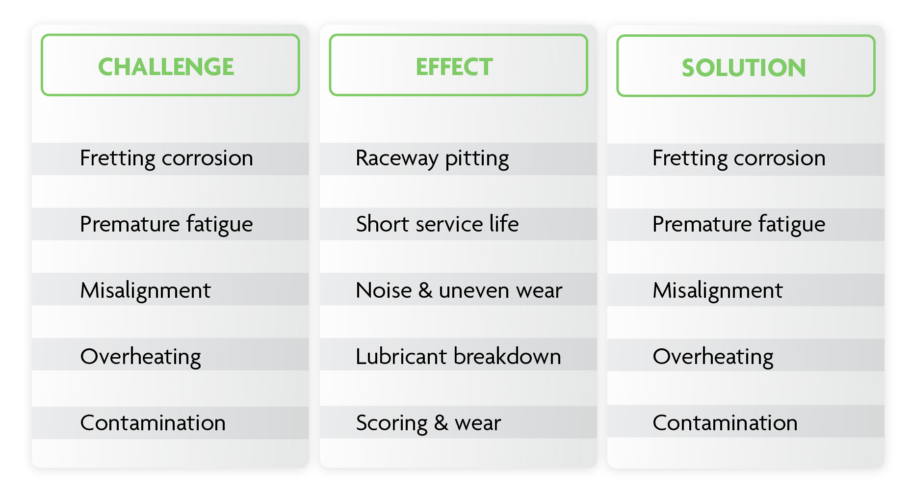 Challenges and Fixes