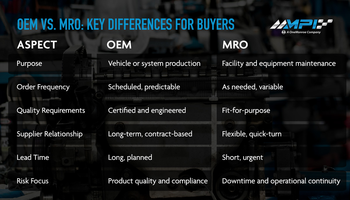 OEM vs. MRO: Key Differences for Buyers