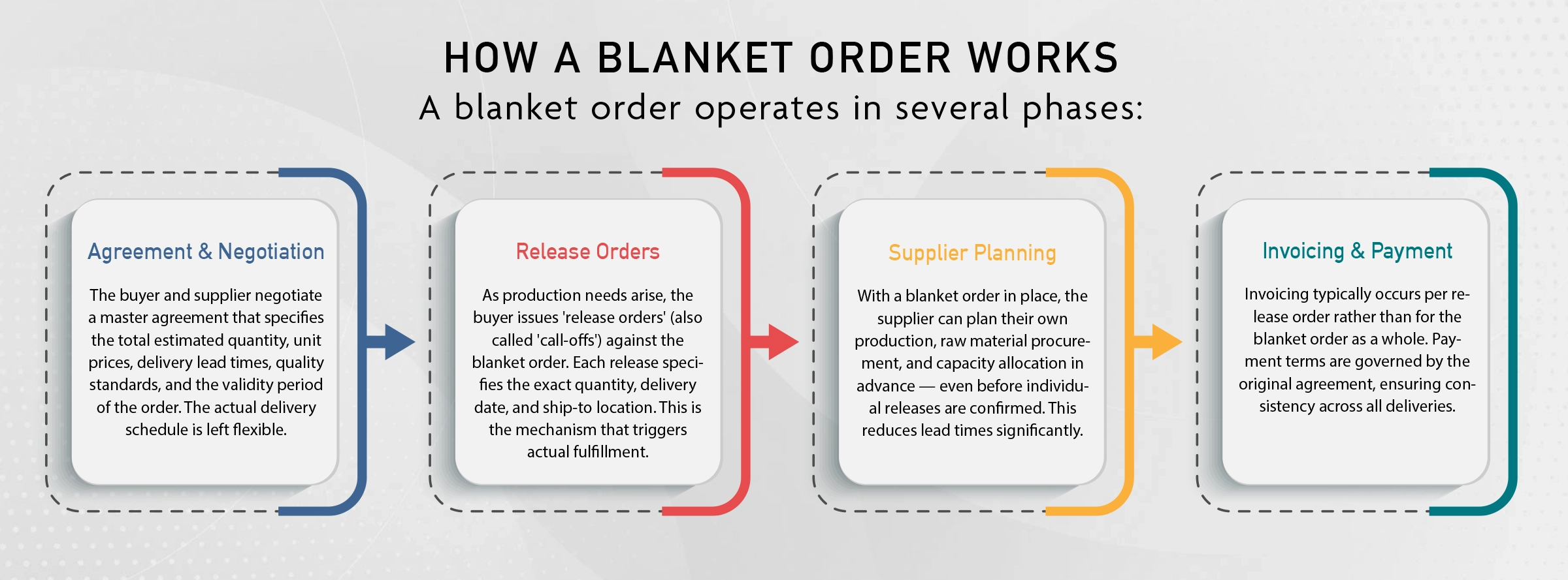 How Blanker Order Works How Blanker Order Works